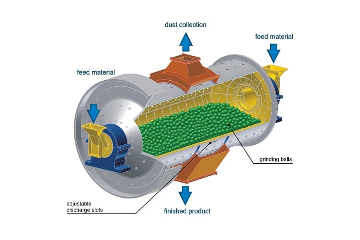 نمونه عکس بالمیل