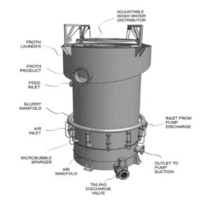 نمایش شماتیک ستون فلوتاسیون مجهز به سیستم اسپارجر