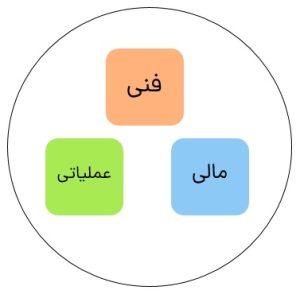 محاسبات راه‌اندازی خط فرآوری