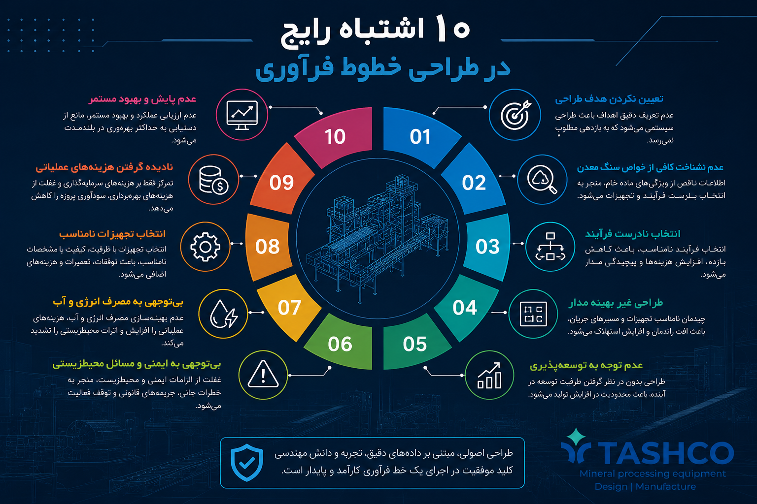 10 اشتباه رایج در طراحی خطوط فرآوری