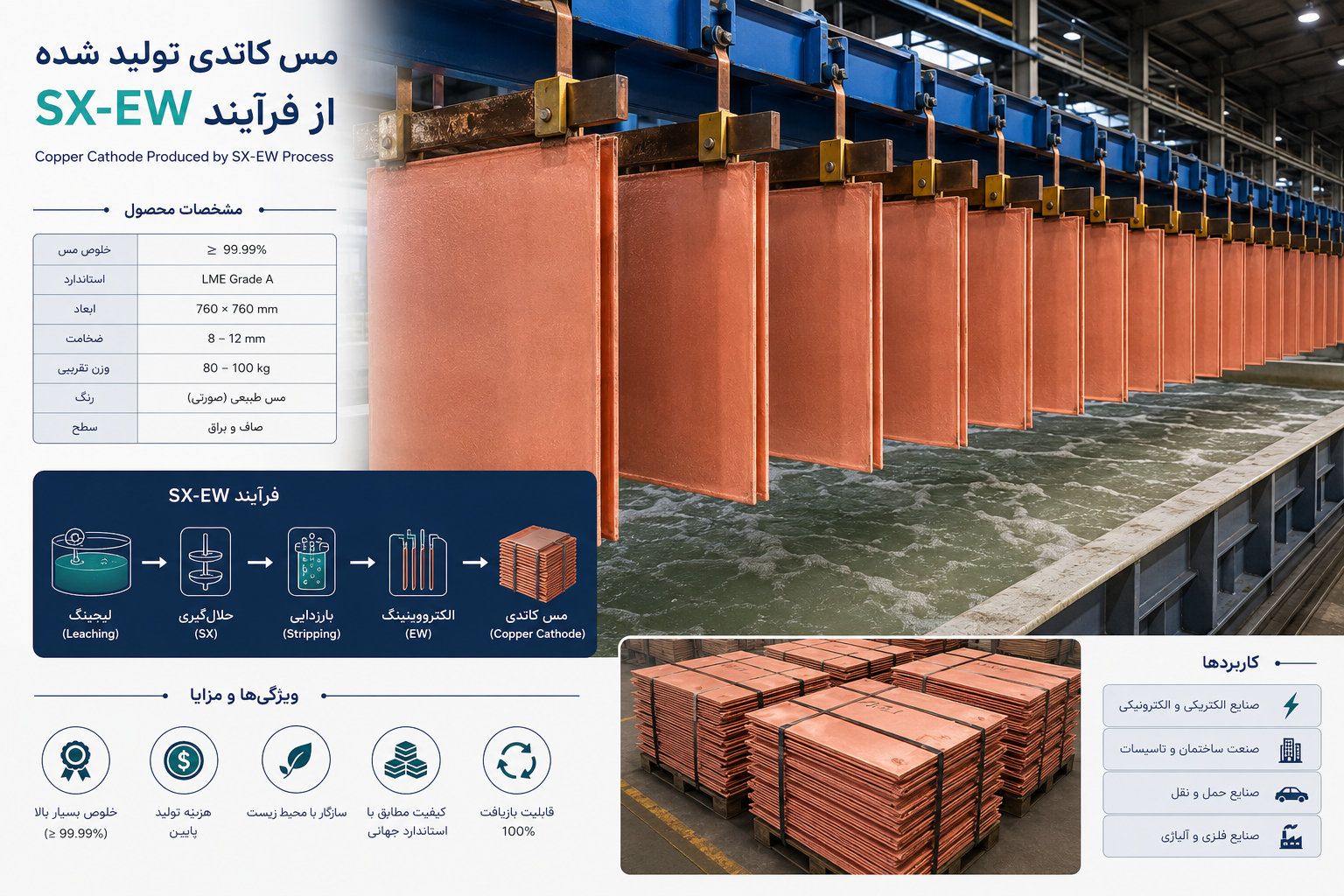 مس کاتدی تولید شده از فرآیند SX-EW